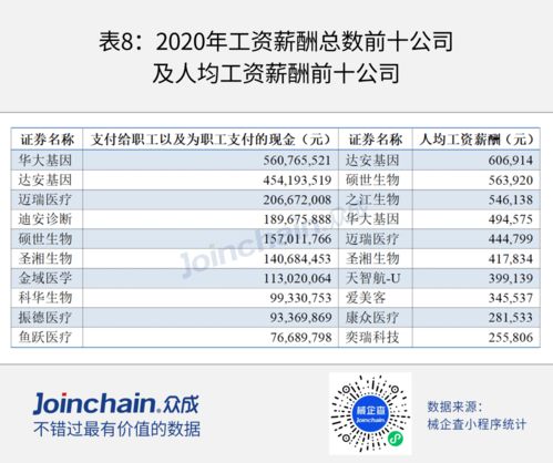 后疫情時代，第二類醫療器械銷售的機遇、挑戰與轉型之路