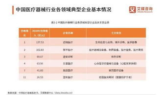 第一類醫療器械銷售迎來黃金期，解析市場超9000億規模的機遇與挑戰